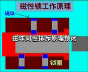 3第三章 民用锁具开启与维修9861.png