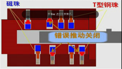 3第三章 民用锁具开启与维修9855.png